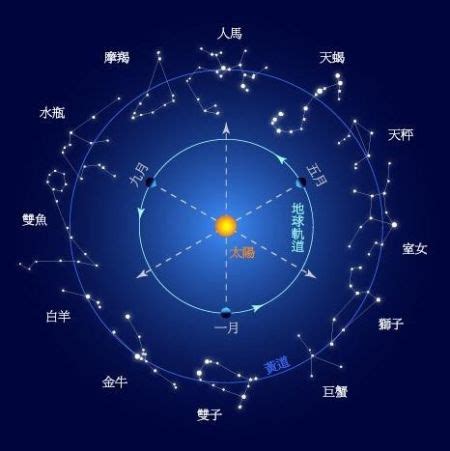 12星座有哪些|️ 12星座（日期、符号、含义、配对）